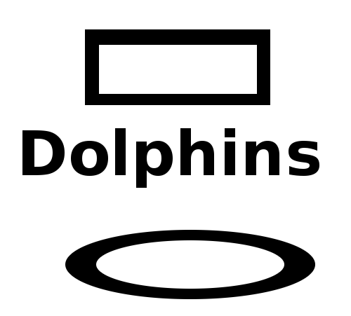 Un rectangle, une ellipse et le texte 'dolphins'